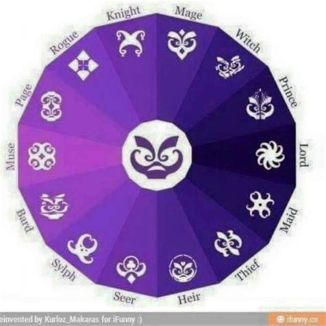 Rage symbols | Homestuck, Homestuck trolls, Bard