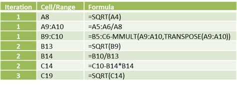 Cholesky Decomposition | Real Statistics Using Excel