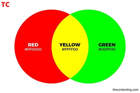 What Color Does Green and Red Make When Mixed?