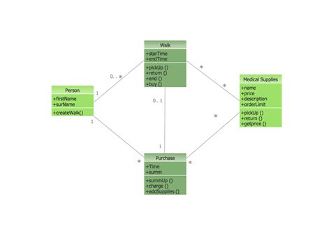 13+ Uml Diagram Notations With Examples | Robhosking Diagram