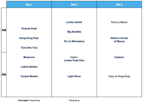 Hong Kong Three Day Itinerary | Hong Kong | TripTins