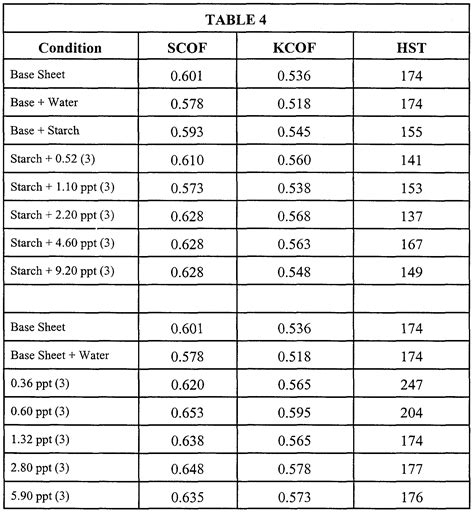 coefficient of friction table plastics | Brokeasshome.com