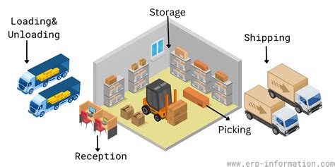 Warehouse Design and Layout Ideas (Tips for Designing Warehouse)