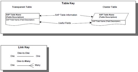 SAP Table Relations version 1.0.0