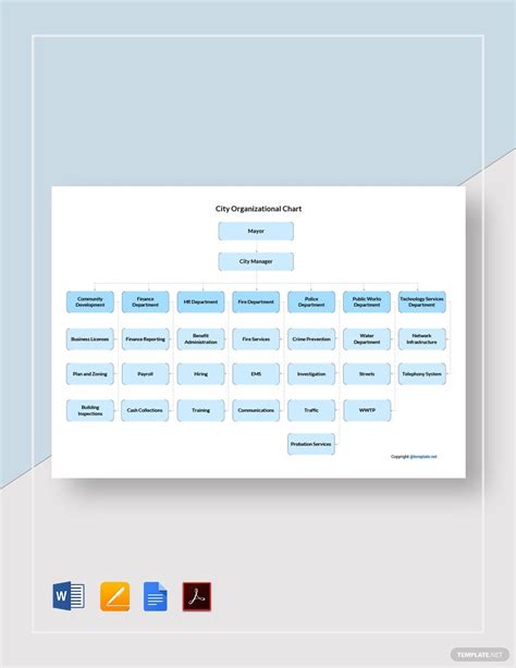 City Organizational Chart Template in PDF, Word, Pages, Google Docs ...