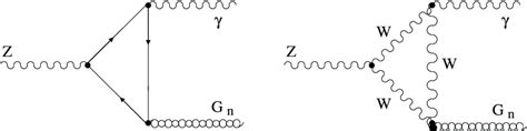 Typical Feynman diagrams giving rise to the process Z 0 → γ +Gn at one... | Download Scientific ...