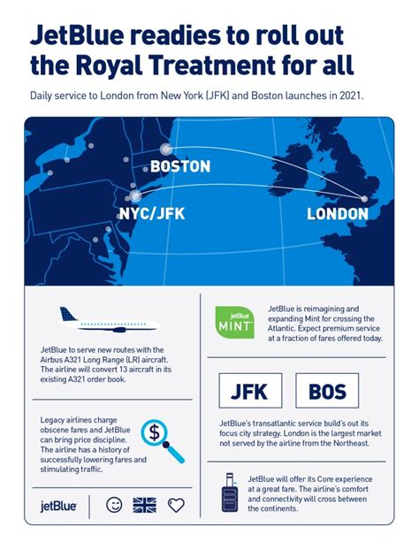 JetBlue heads to Europe with new London flights | News | Breaking ...