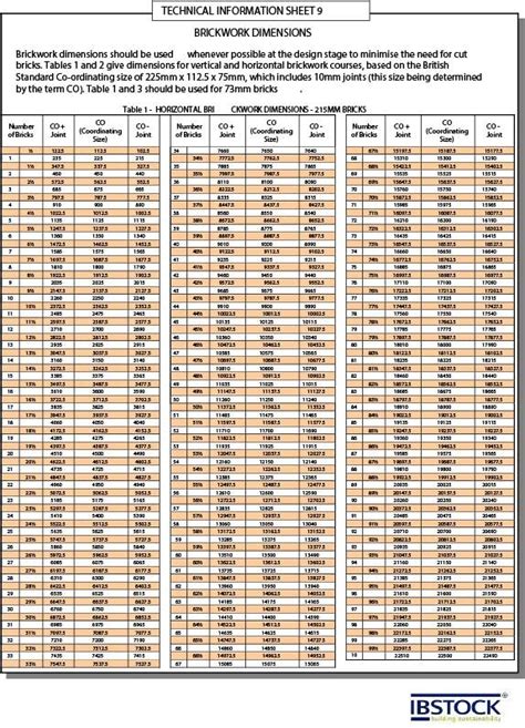 Horizontal Brickwork Dimension Chart | Ibstock, Brickwork, Detailed drawings