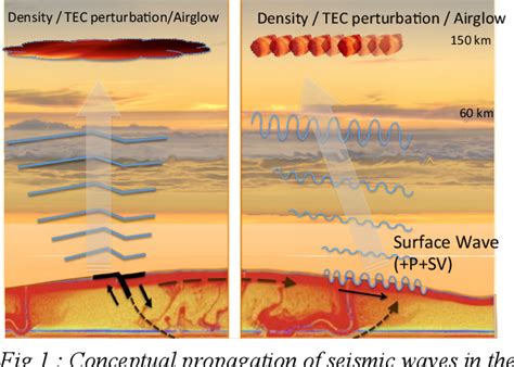 Figure 2 from Exploring Venus Interior Structure by Detection of Infrasonic Waves | Semantic Scholar