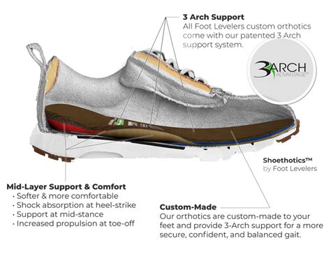 Orthotic Shoes