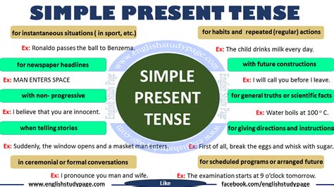 Simple Present Tense – English Grammar – English Study Page English ...