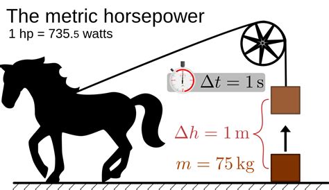 Horsepower vs Torque - Mech4study