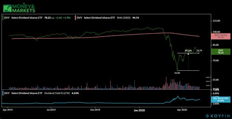 The Best High Dividend ETFs to Buy Now — Earn Income Consistently