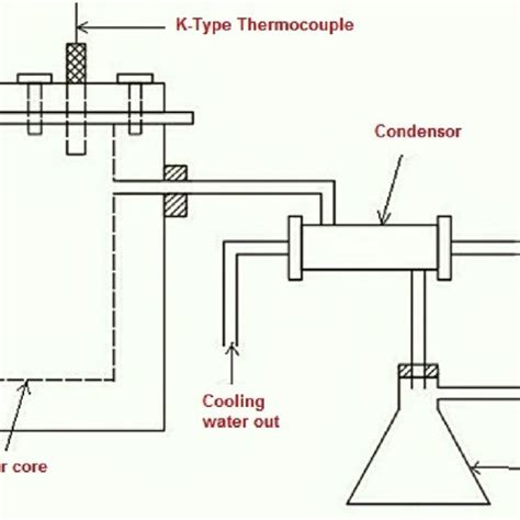 Line diagram of pyrolysis reactor. | Download Scientific Diagram