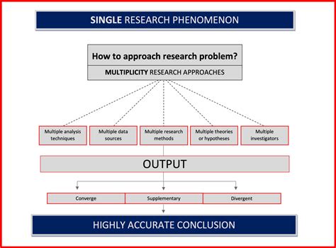 Triangulation for a better accuracy - Part 1 - Research World