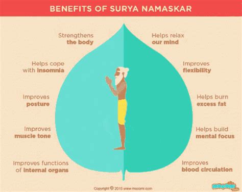 Yoga Namaskar GIF - Yoga Namaskar Sun Salutation - Discover & Share GIFs