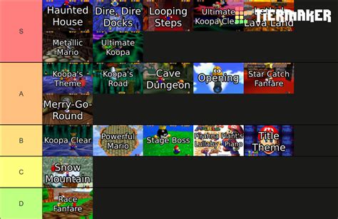 Super Mario 64 Original Soundtrack Tier List (Community Rankings ...