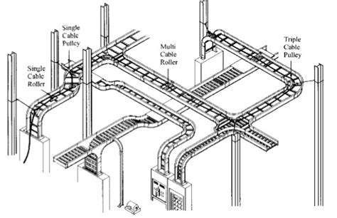 Typical Design Philosophy of Cable Trays for Power Plant – Electrical ...