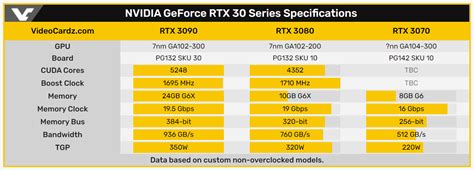 Rtx 3080 Spec | 6b.u5ch.com