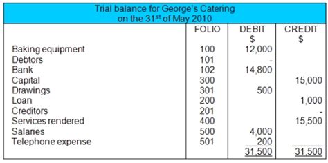 Owner's Equity Statement - Accounting Zone