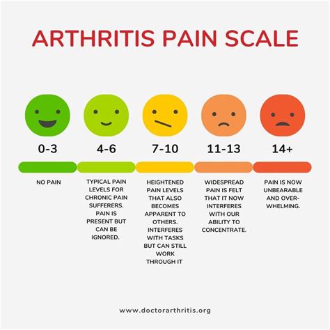 Decoding the Arthritis Pain Scale - Dr. Arthritis