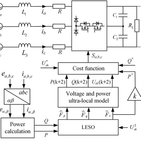 Voltage vectors of three-phase Vienna rectifier. | Download Scientific ...