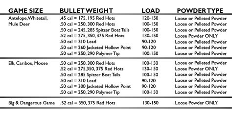 50 cal muzzleloader bullet drop chart - Bamil