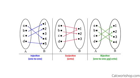 Bijection (How To Prove w/ 9 Step-by-Step Examples!)