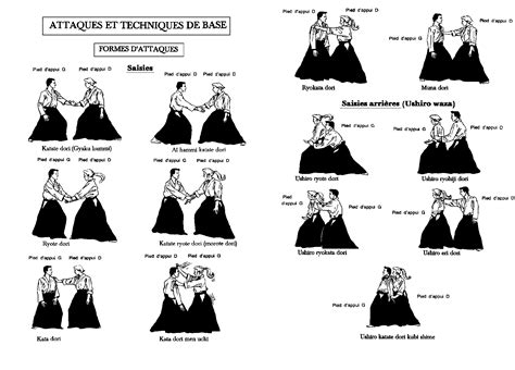 Technical diagrams – Atlantic Aikido, Galway