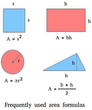 Area Formula - List of Important Formulas - Gud Learn