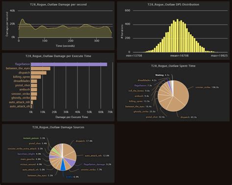 Outlaw Rogue rotation addon