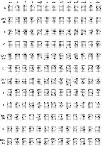 music - Generating ukulele chord diagrams - TeX - LaTeX Stack Exchange