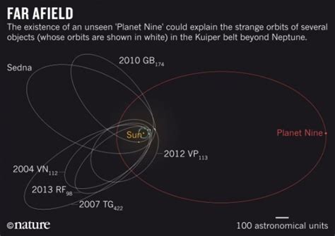 ninth planet Archives - Universe Today