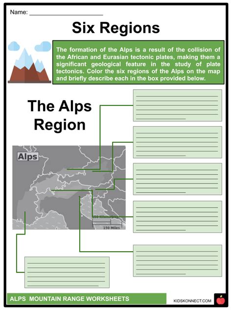 Alps Mountain Range Worksheets | Physical Features, Ecosystem, History