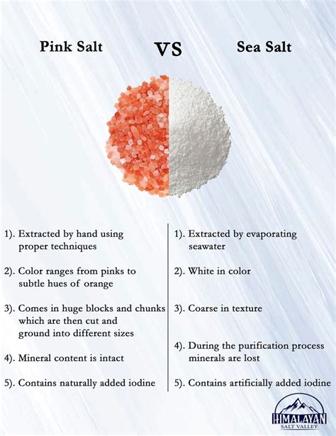 Whats is the Difference Between Himalayan Pink Salt vs Sea Salt | Pink himalayan sea salt ...