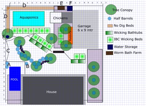 UPD 01 – End State Design | Planning Serendipity