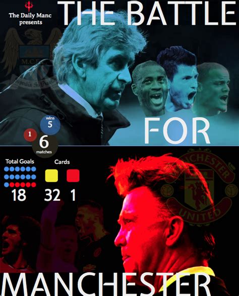 Manchester United Vs City Derby Day banner created by Chuky Akosionu ...