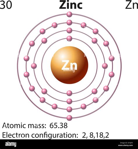 Zinc Atom