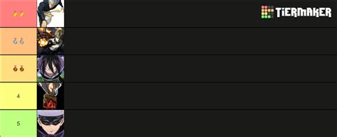 The Strongest Battlegrounds Tier List (Community Rankings) - TierMaker