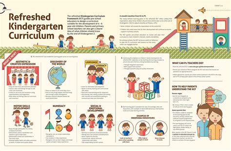 Kindergarten curriculum - tewsmil