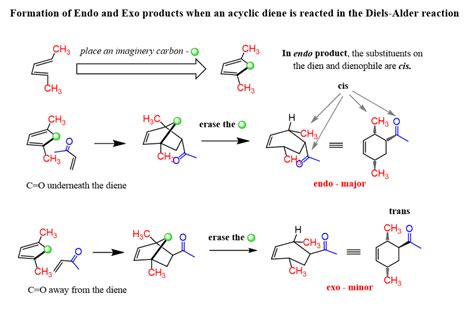 Diels Alder Reaction Mechanism - cloudshareinfo