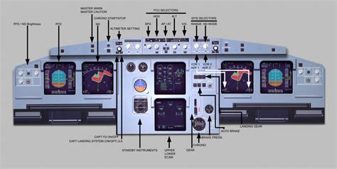 Free Airbus Cockpit Posters - PMFlight