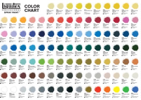 Image result for liquitex basics color spectrum | Paint color chart ...