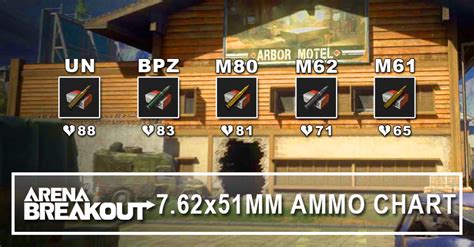 7.62x51mm Ammo | Arena Breakout - zilliongamer