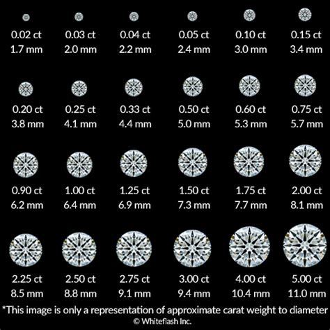 4 Carat Diamond Ring Buying Guide from The Diamond Expert