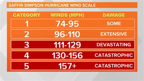 Hurricane Central | kiiitv.com