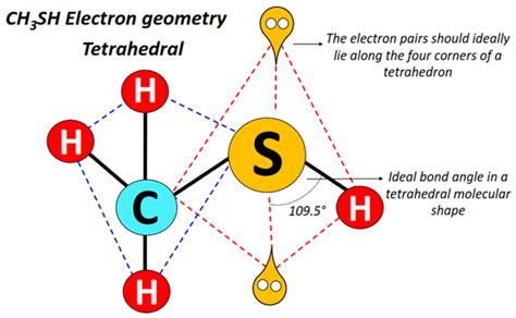 CH3SH lewis structure, molecular geometry, hybridization, polarity