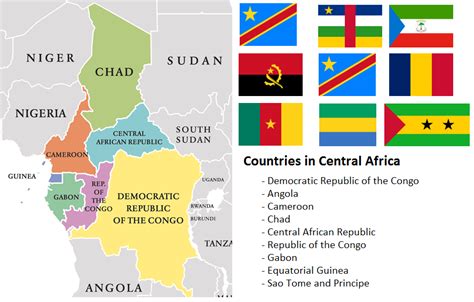 Central African Countries