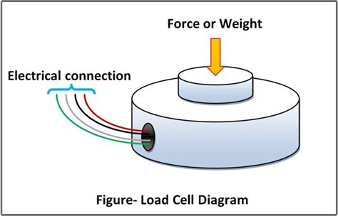 Load Cell Wiring | Load Cell connection | THE INSTRUMENT GURU