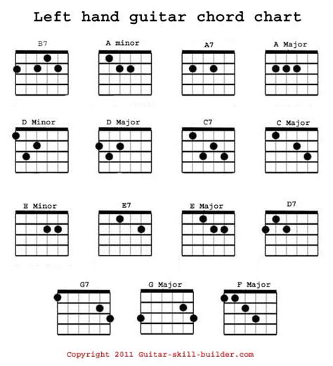 left hand guitar chord chart